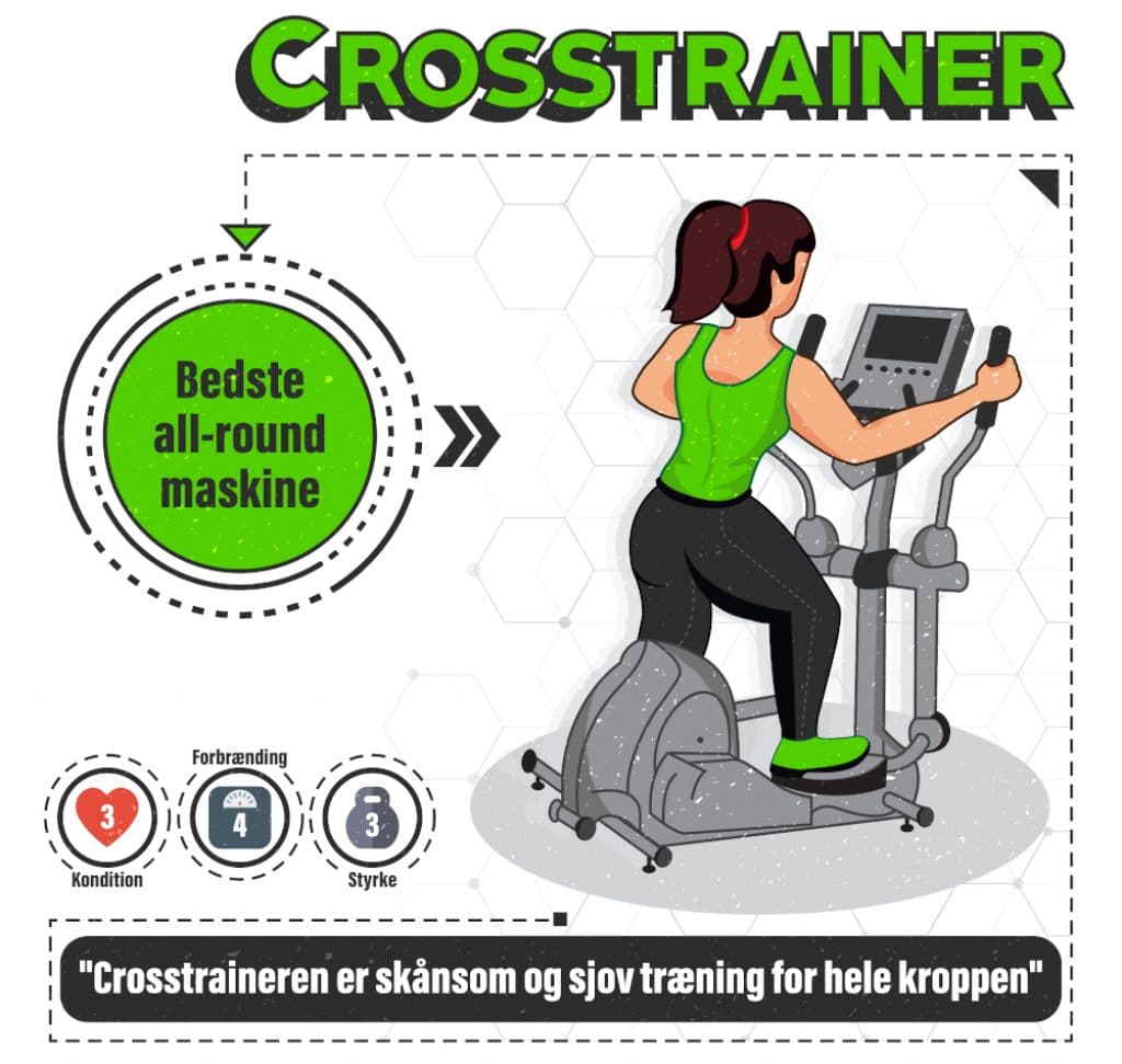 Crosstrainer træningsprogram